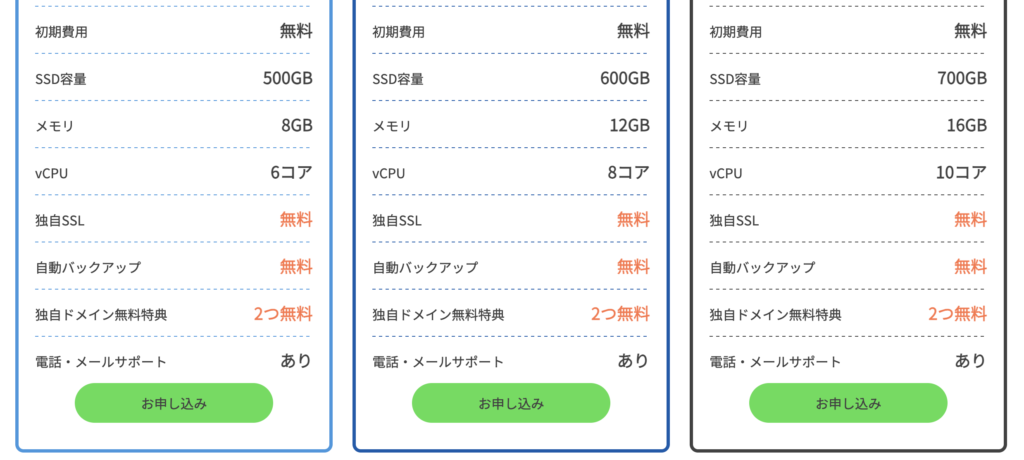 コノハ内容比較
