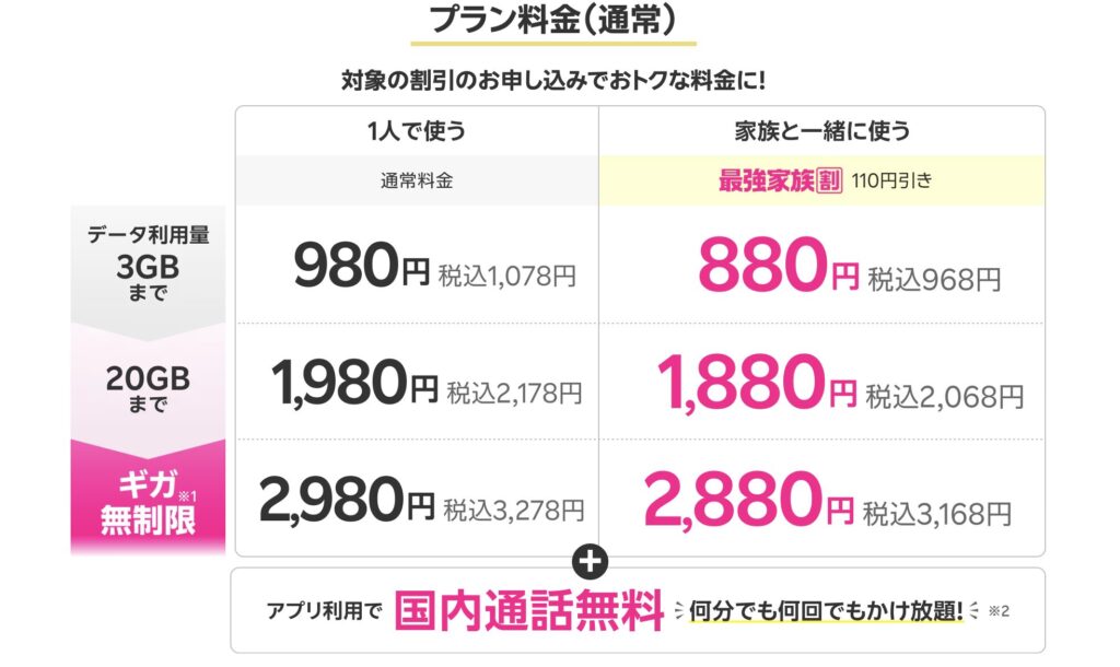 楽天モバイル料金プラン