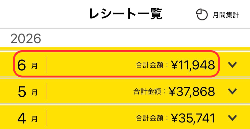 家計簿買い物