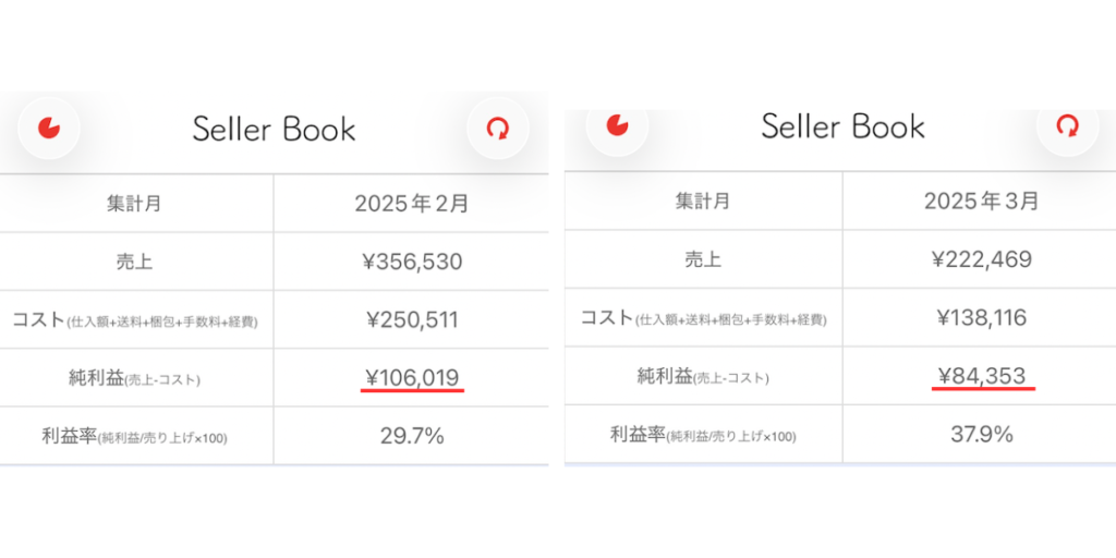 実績